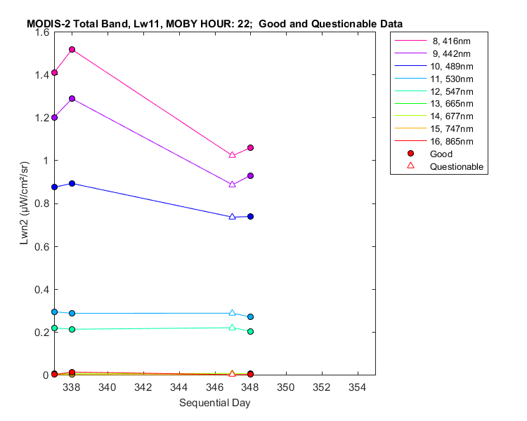 nlwn2_modis-2_total_22_11_lwn2.png
