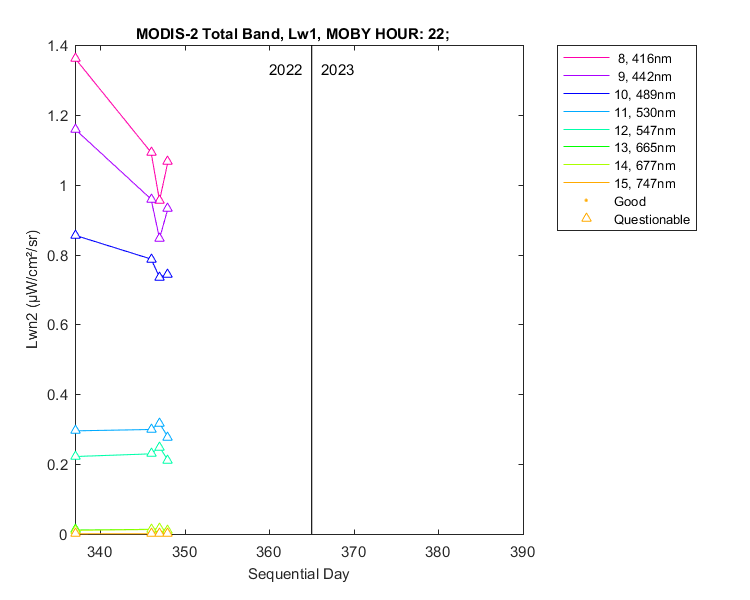 nlwn2_modis-2_total_22_1_lwn2.png