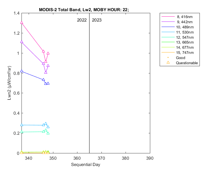 nlwn2_modis-2_total_22_2_lwn2.png