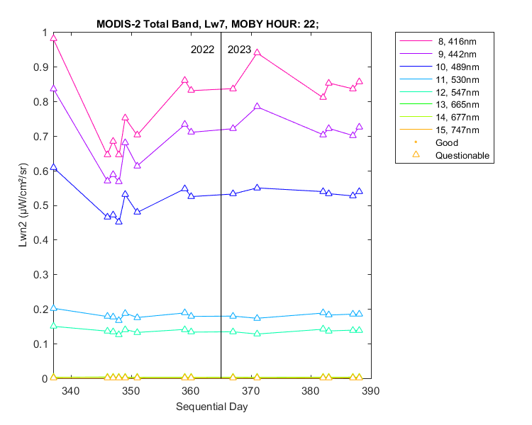 nlwn2_modis-2_total_22_7_lwn2.png