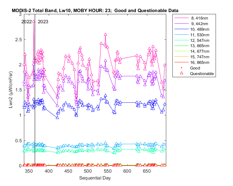 nlwn2_modis-2_total_23_10_lwn2.png