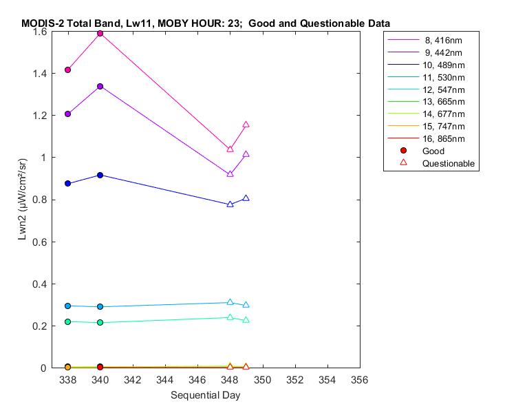 nlwn2_modis-2_total_23_11_lwn2.png