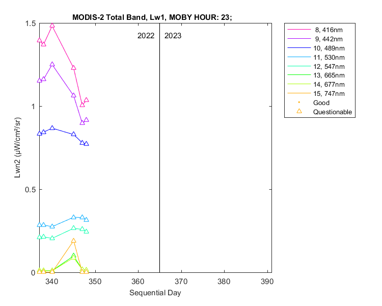 nlwn2_modis-2_total_23_1_lwn2.png