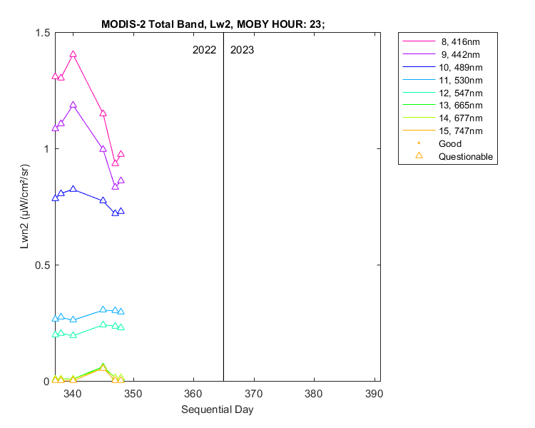 nlwn2_modis-2_total_23_2_lwn2.png