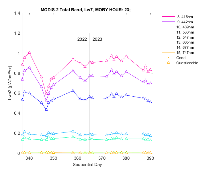nlwn2_modis-2_total_23_7_lwn2.png