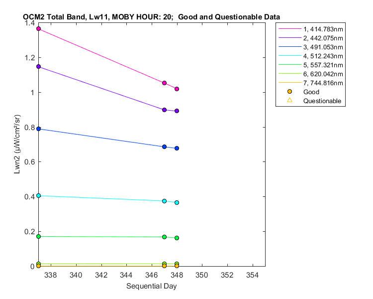 nlwn2_ocm2_total_20_11_lwn2.png