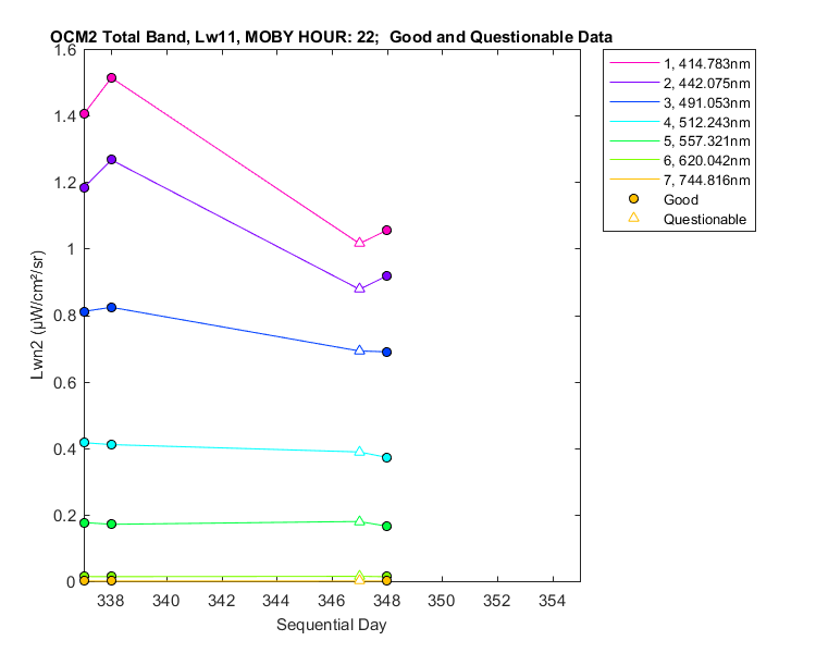 nlwn2_ocm2_total_22_11_lwn2.png