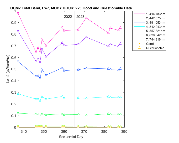 nlwn2_ocm2_total_22_7_lwn2.png