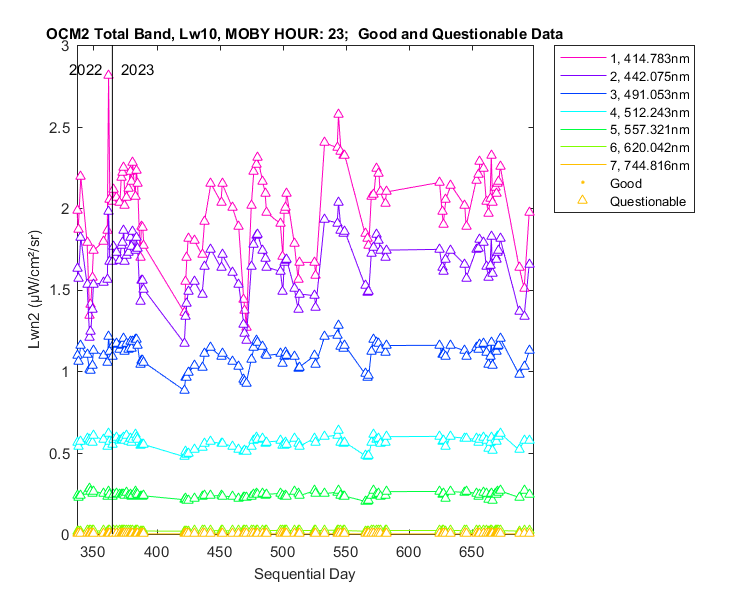 nlwn2_ocm2_total_23_10_lwn2.png