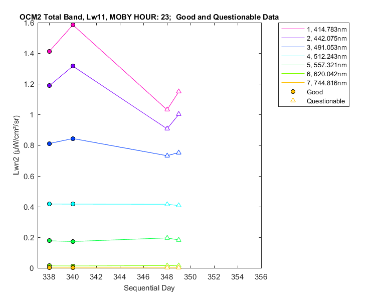 nlwn2_ocm2_total_23_11_lwn2.png