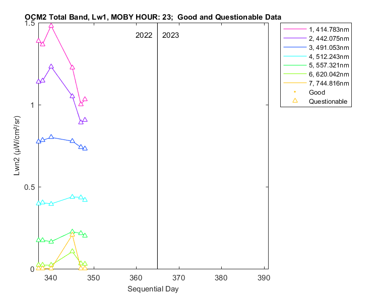 nlwn2_ocm2_total_23_1_lwn2.png