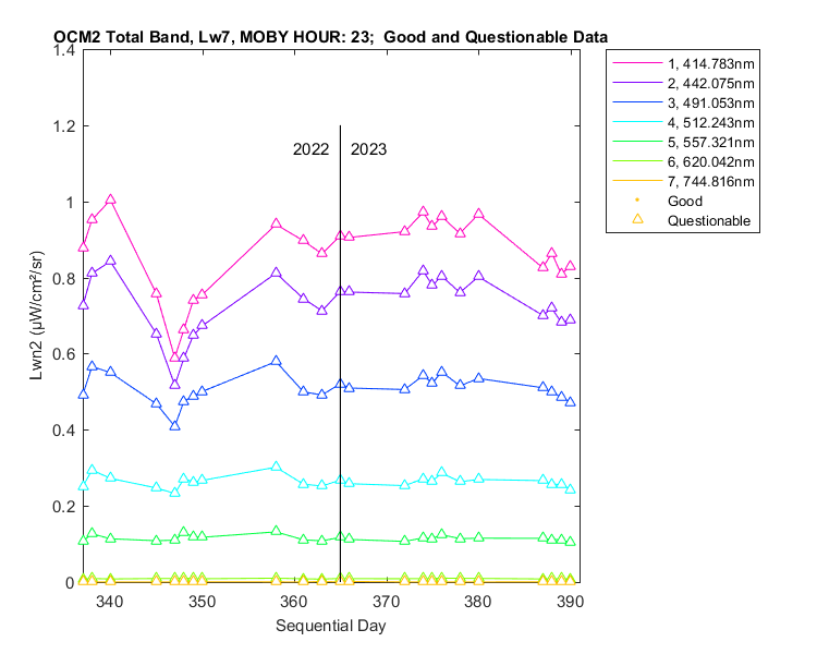 nlwn2_ocm2_total_23_7_lwn2.png