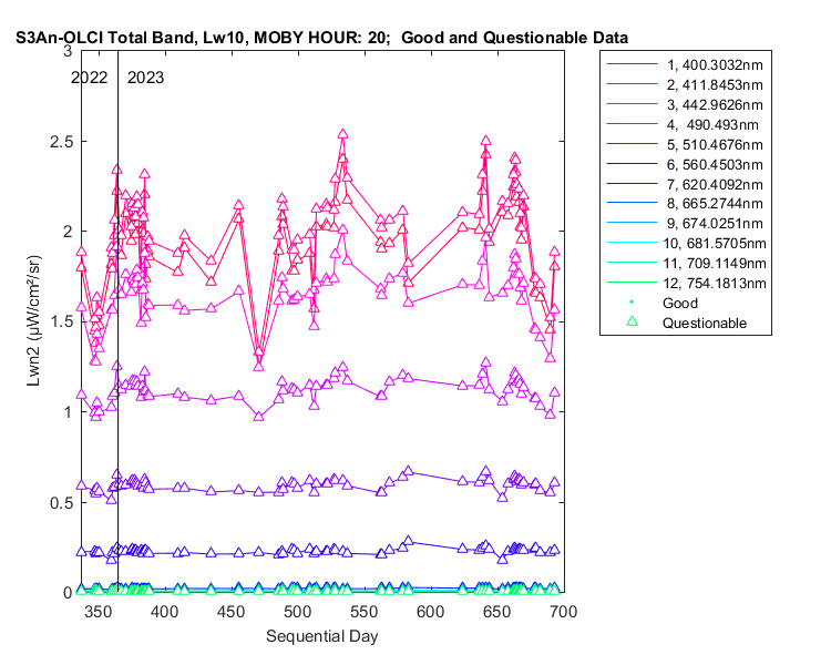 nlwn2_s3an-olci_total_20_10_lwn2.png