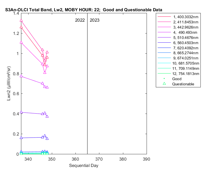 nlwn2_s3an-olci_total_22_2_lwn2.png