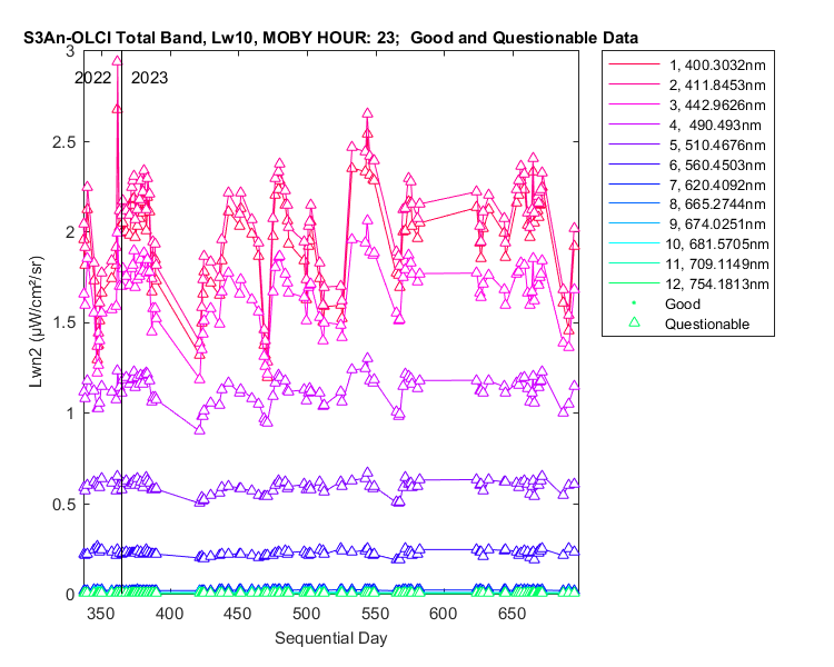nlwn2_s3an-olci_total_23_10_lwn2.png