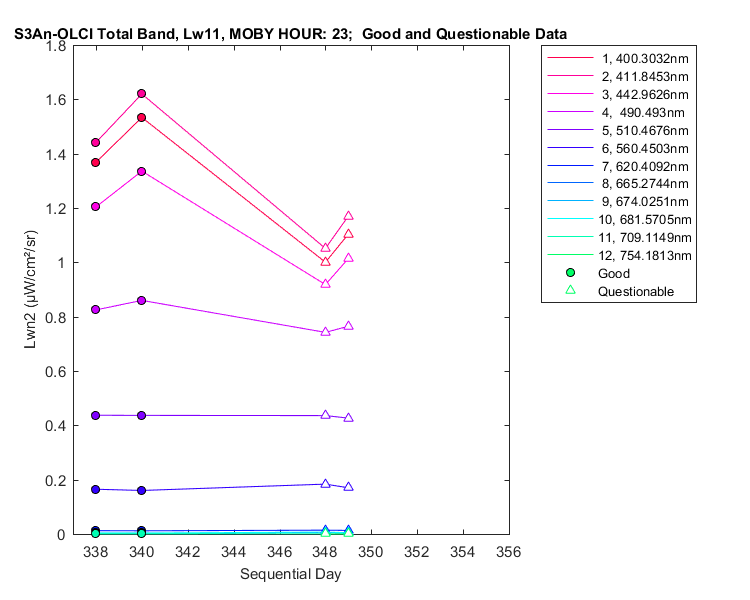 nlwn2_s3an-olci_total_23_11_lwn2.png