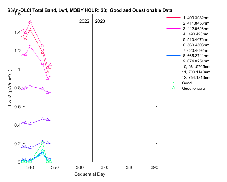 nlwn2_s3an-olci_total_23_1_lwn2.png