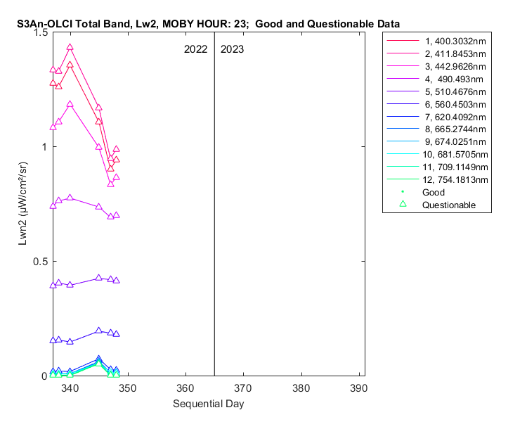 nlwn2_s3an-olci_total_23_2_lwn2.png