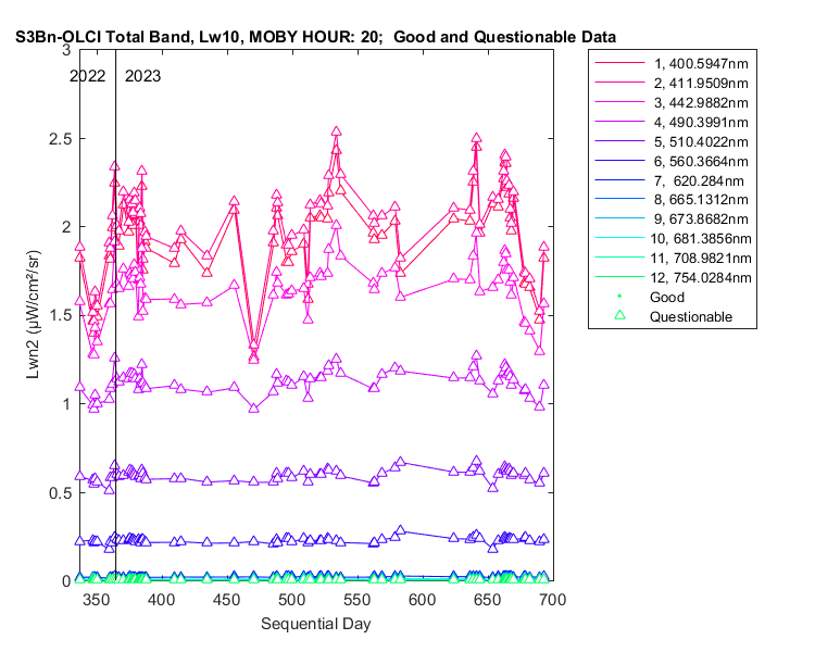 nlwn2_s3bn-olci_total_20_10_lwn2.png