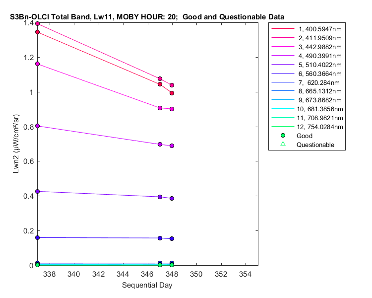 nlwn2_s3bn-olci_total_20_11_lwn2.png