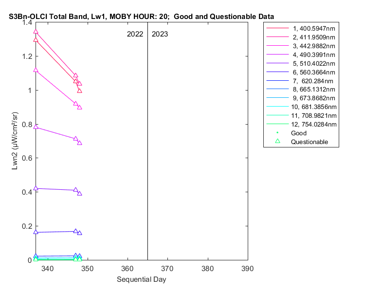 nlwn2_s3bn-olci_total_20_1_lwn2.png