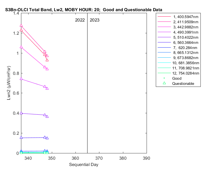 nlwn2_s3bn-olci_total_20_2_lwn2.png