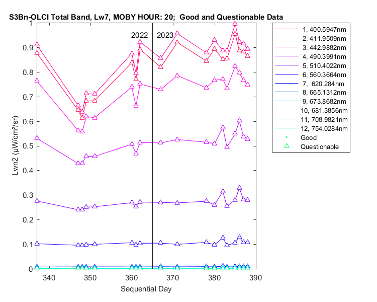 nlwn2_s3bn-olci_total_20_7_lwn2.png