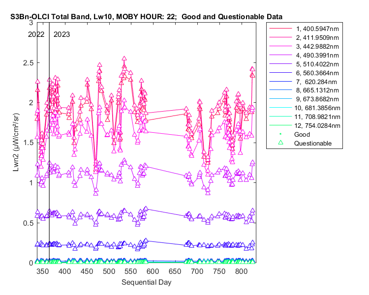 nlwn2_s3bn-olci_total_22_10_lwn2.png