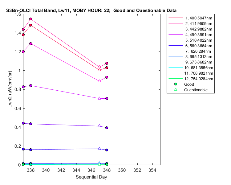 nlwn2_s3bn-olci_total_22_11_lwn2.png
