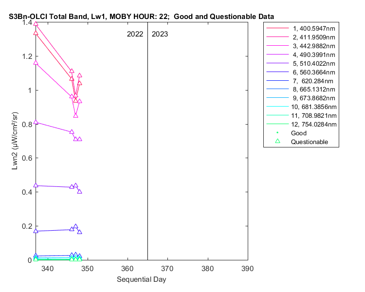 nlwn2_s3bn-olci_total_22_1_lwn2.png