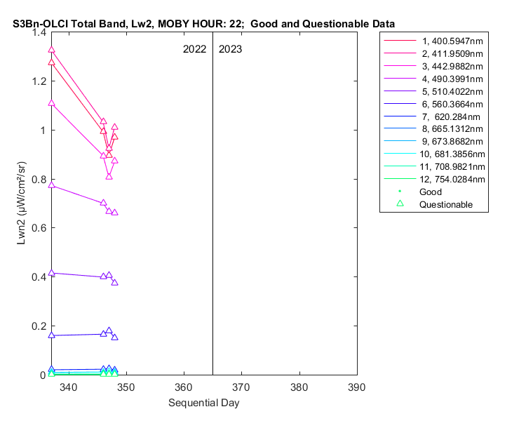nlwn2_s3bn-olci_total_22_2_lwn2.png