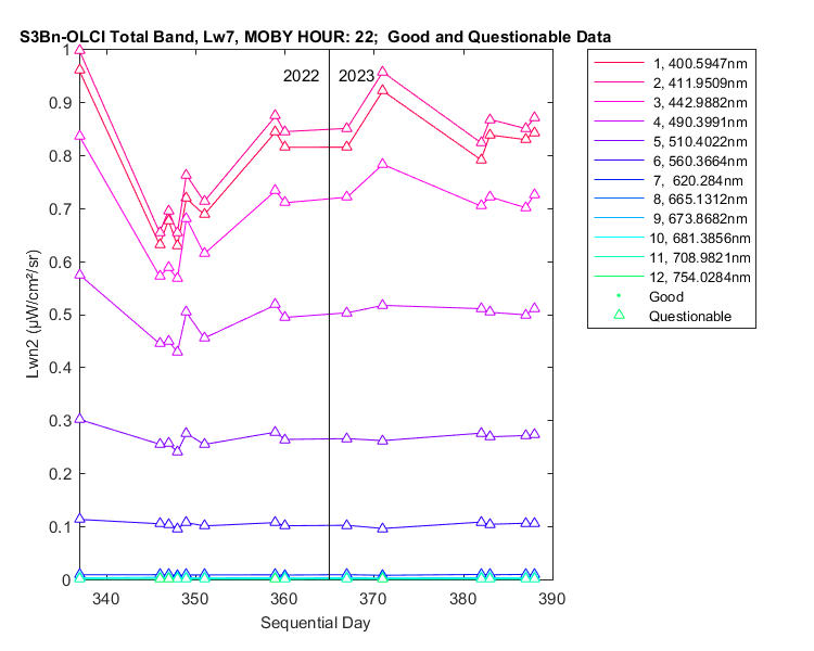 nlwn2_s3bn-olci_total_22_7_lwn2.png