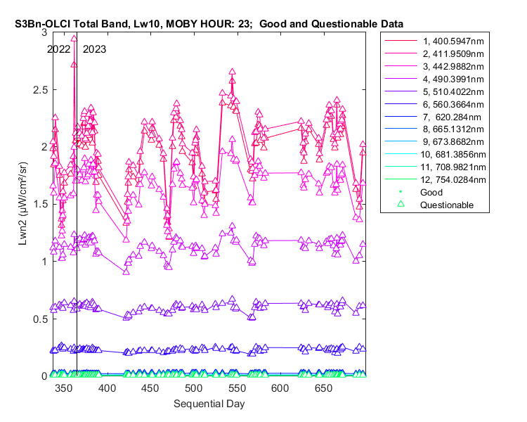 nlwn2_s3bn-olci_total_23_10_lwn2.png