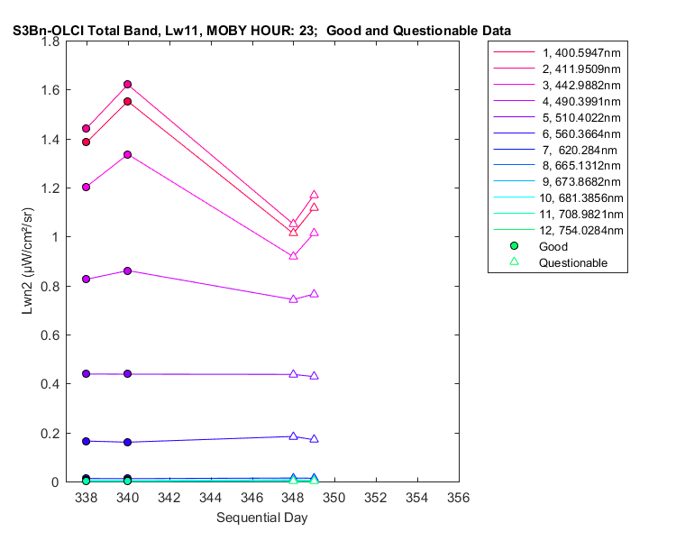 nlwn2_s3bn-olci_total_23_11_lwn2.png