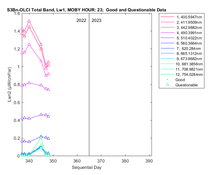 nlwn2_s3bn-olci_total_23_1_lwn2.png