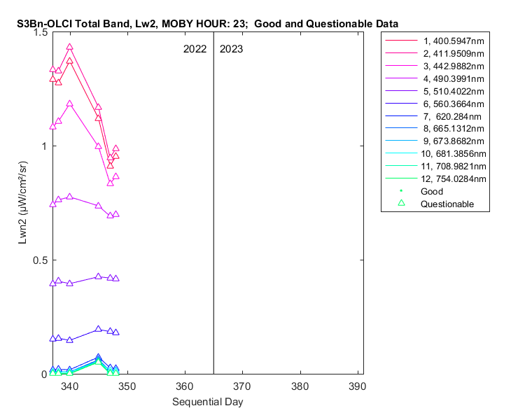 nlwn2_s3bn-olci_total_23_2_lwn2.png