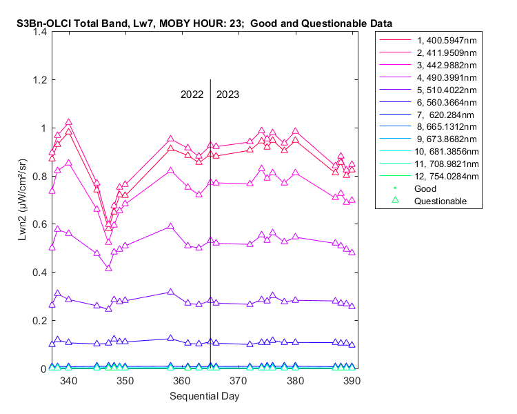 nlwn2_s3bn-olci_total_23_7_lwn2.png