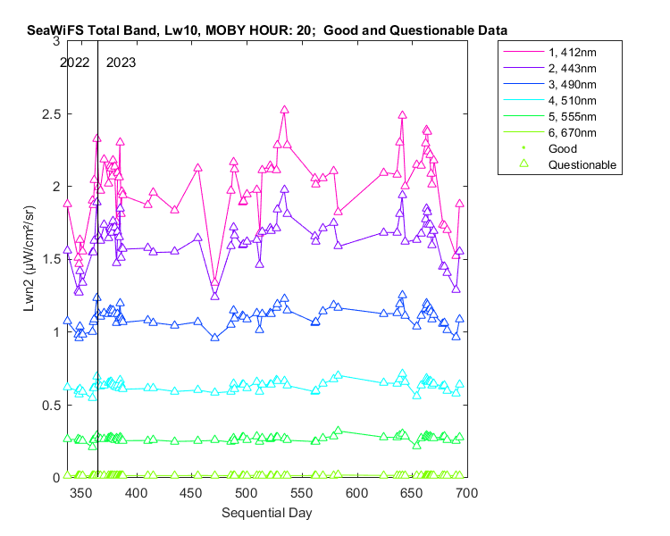 nlwn2_seawifs_total_20_10_lwn2.png