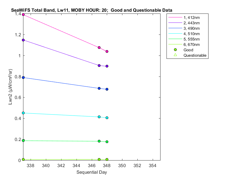 nlwn2_seawifs_total_20_11_lwn2.png