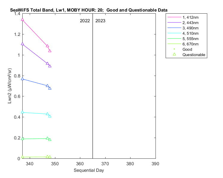 nlwn2_seawifs_total_20_1_lwn2.png
