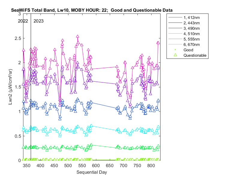 nlwn2_seawifs_total_22_10_lwn2.png