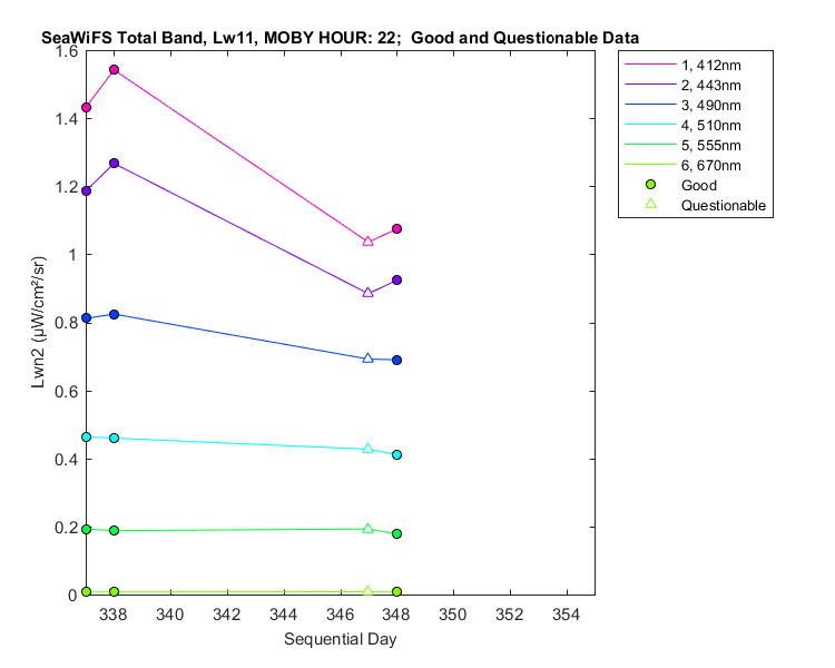 nlwn2_seawifs_total_22_11_lwn2.png
