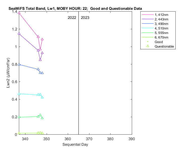 nlwn2_seawifs_total_22_1_lwn2.png