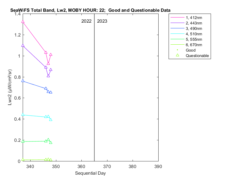 nlwn2_seawifs_total_22_2_lwn2.png