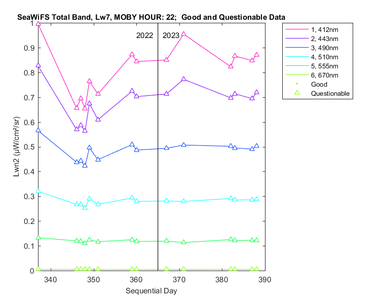 nlwn2_seawifs_total_22_7_lwn2.png