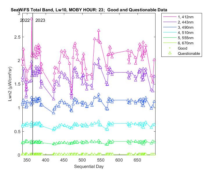 nlwn2_seawifs_total_23_10_lwn2.png