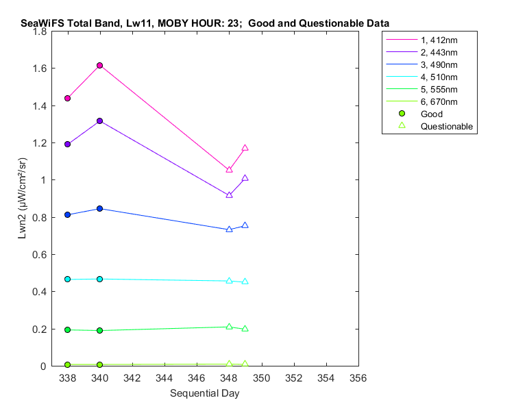 nlwn2_seawifs_total_23_11_lwn2.png