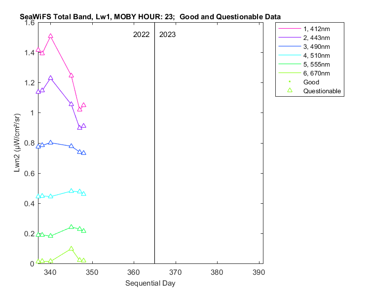 nlwn2_seawifs_total_23_1_lwn2.png