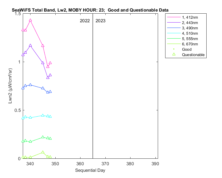 nlwn2_seawifs_total_23_2_lwn2.png