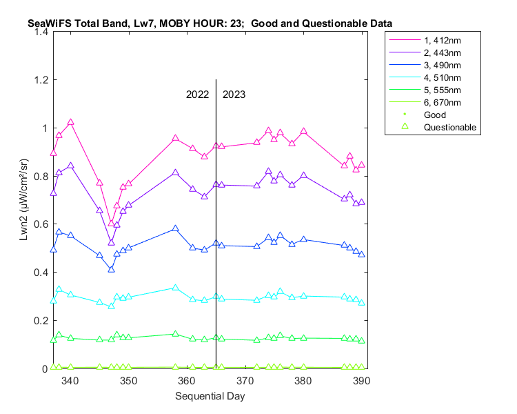 nlwn2_seawifs_total_23_7_lwn2.png